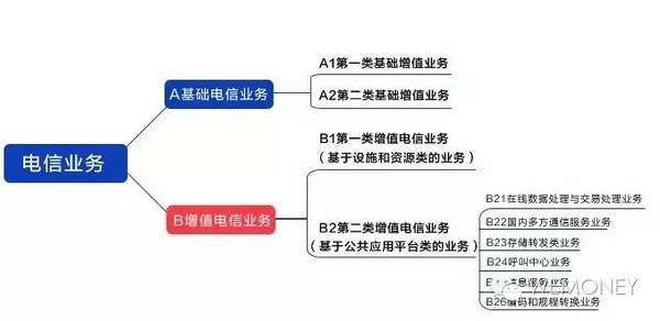 解讀互金協會首批網貸會員與增值電信業務許可