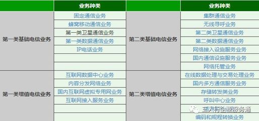 《ICP經(jīng)營(yíng)許可證》的全面解答 增值電信業(yè)務(wù)的關(guān)鍵準(zhǔn)入證