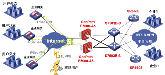 H3C防火墻賦能上海電信E通VPN項(xiàng)目，打造安全高效的增值電信業(yè)務(wù)新標(biāo)桿