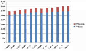 權(quán)威發(fā)布 全國增值電信業(yè)務(wù)市場(chǎng)發(fā)展情況報(bào)告