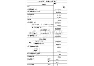 工業(yè)園區(qū)大型工廠規(guī)劃設計總平面布置圖的關鍵要素與工業(yè)設計服務