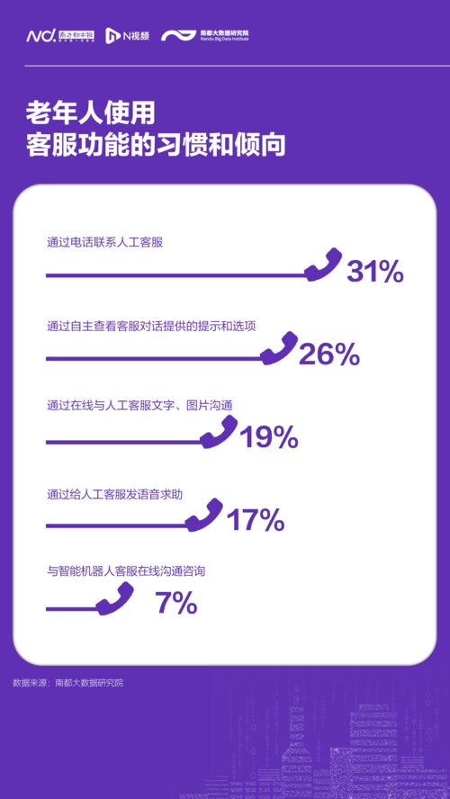 銀發觸網新圖景 數字生活需求明確，服務升級正當時