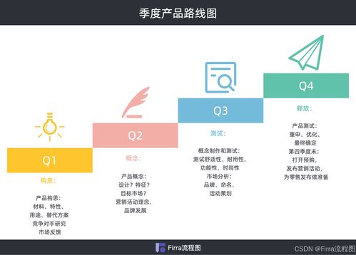 數字內容制作服務 產品路線圖模板與創作靈感全攻略